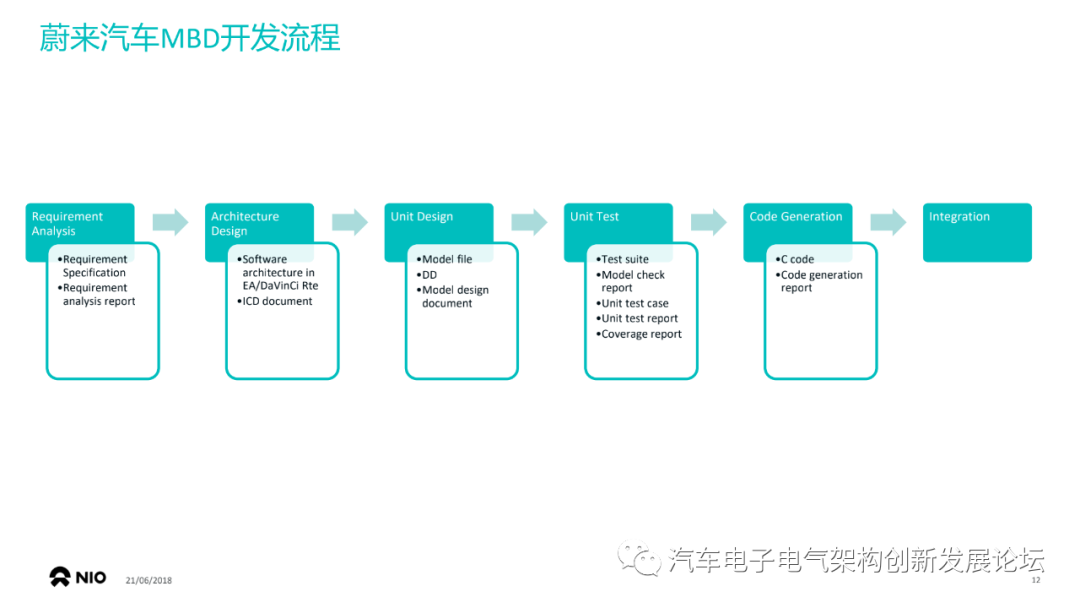 蔚來：使用基于模型設(shè)計(jì)開發(fā)符合 ISO26262的車用ECU軟件的圖11