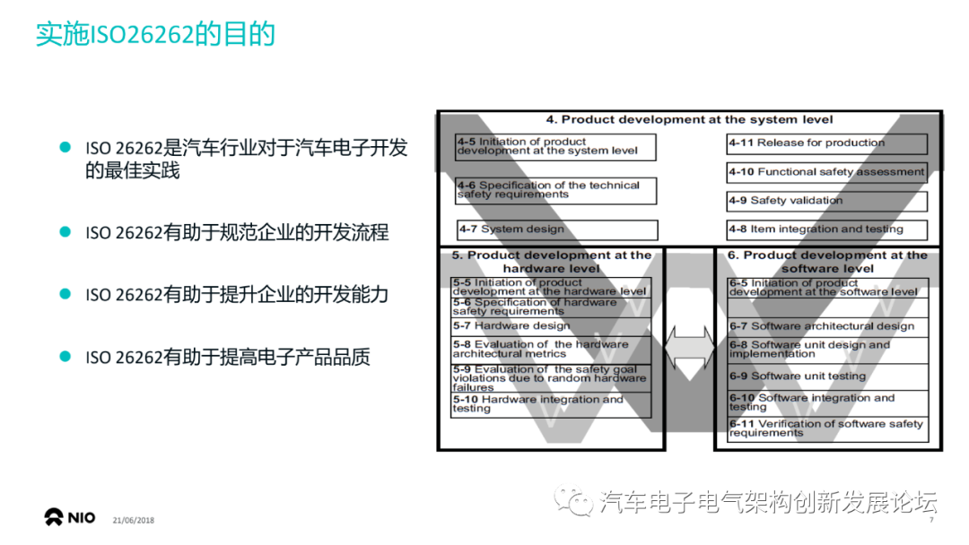 蔚來：使用基于模型設(shè)計(jì)開發(fā)符合 ISO26262的車用ECU軟件的圖6