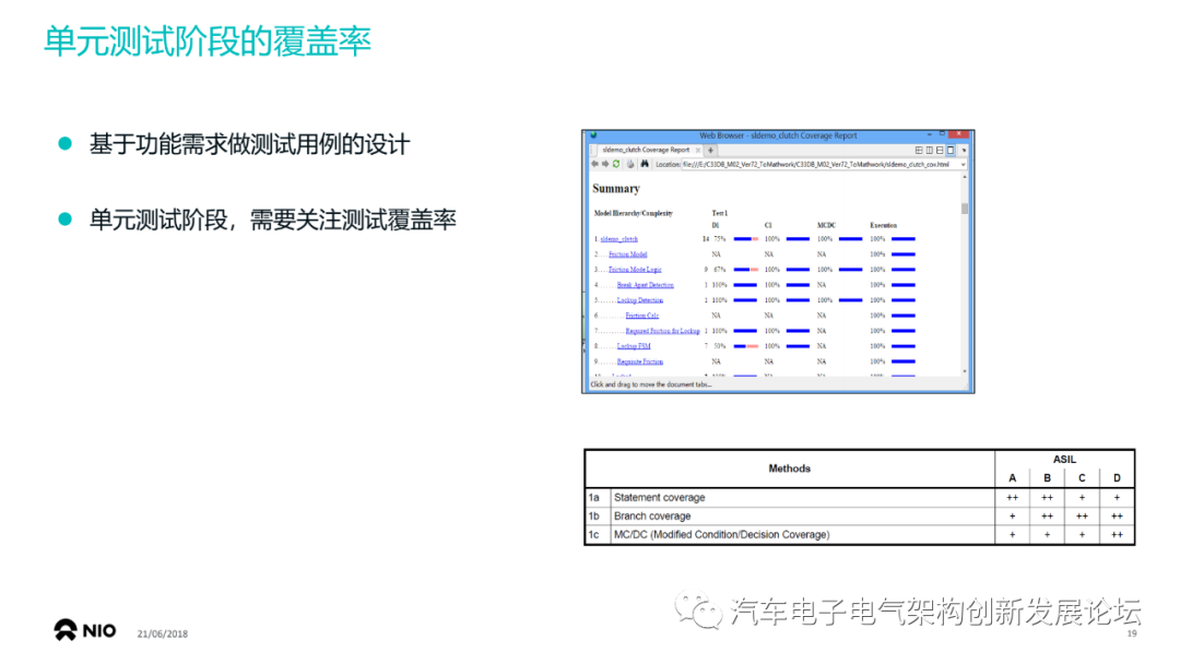蔚來：使用基于模型設(shè)計(jì)開發(fā)符合 ISO26262的車用ECU軟件的圖18