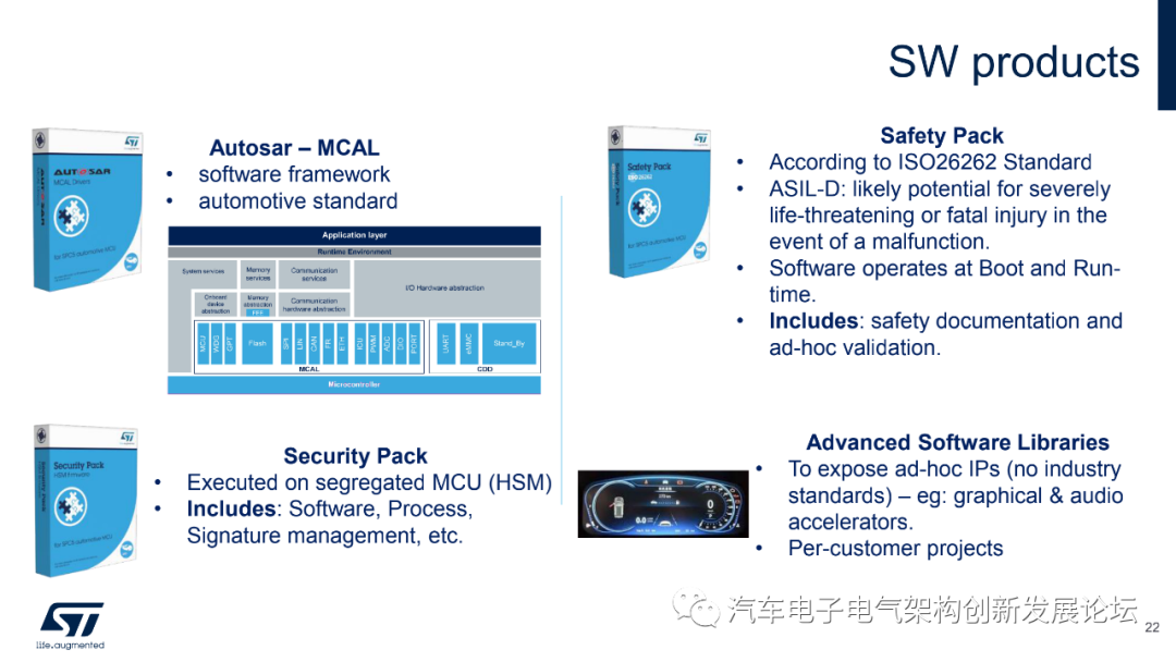 ST：用于智能網(wǎng)關(guān)解決方案的汽車微控制器和微處理器的圖21