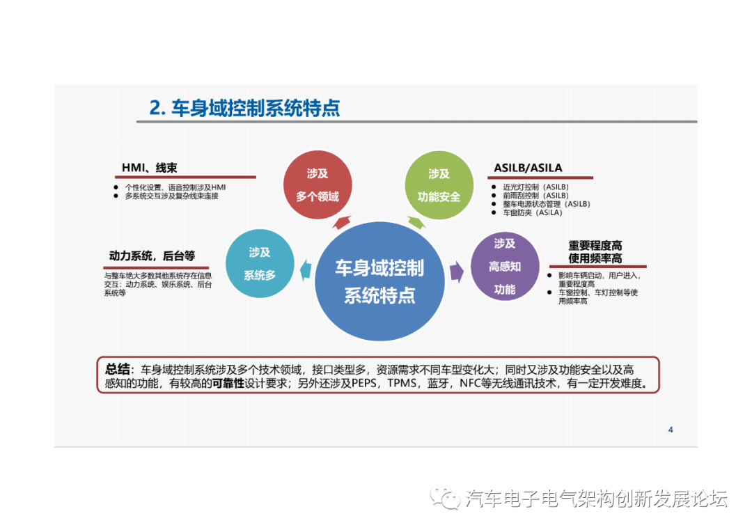 上汽：車身域控制系統開發實踐的圖3