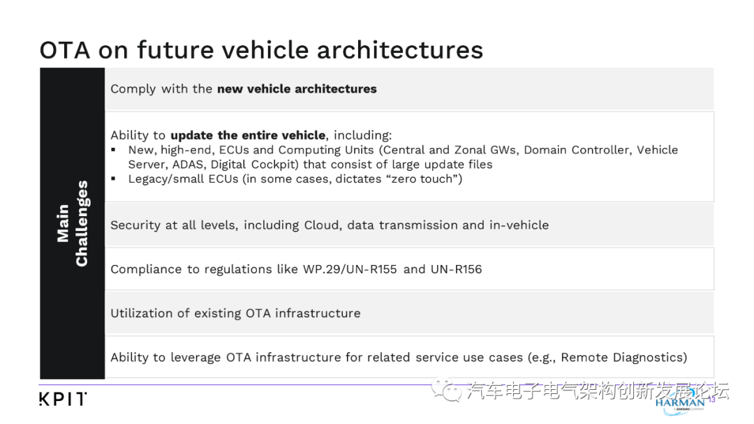 未來的 E/E 車輛架構和主流 OTA 采用的轉變目標的圖12
