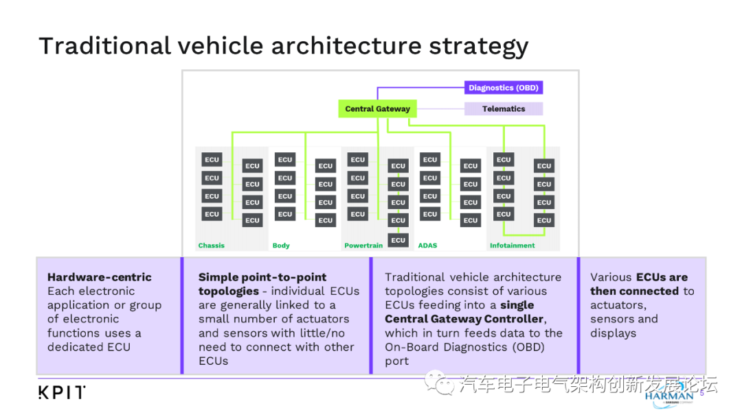 未來的 E/E 車輛架構和主流 OTA 采用的轉變目標的圖4