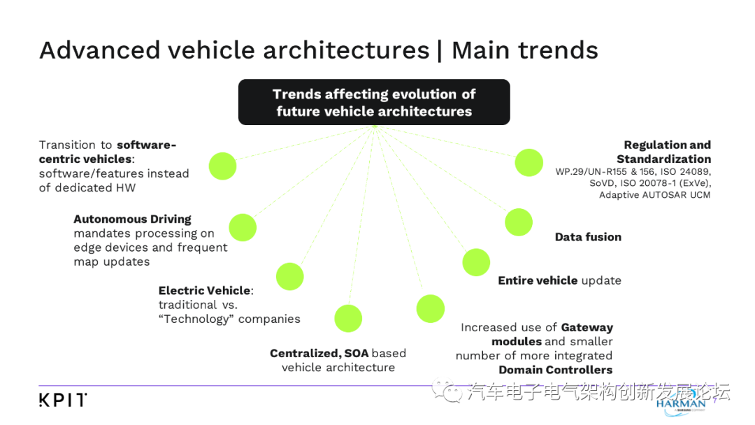 未來的 E/E 車輛架構和主流 OTA 采用的轉變目標的圖6
