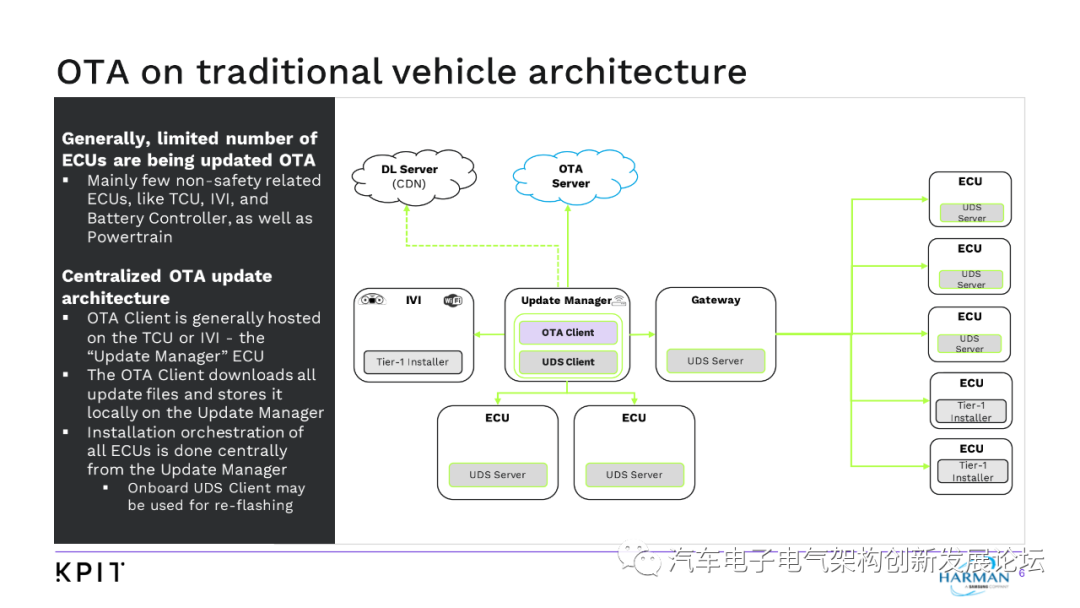 未來的 E/E 車輛架構和主流 OTA 采用的轉變目標的圖5