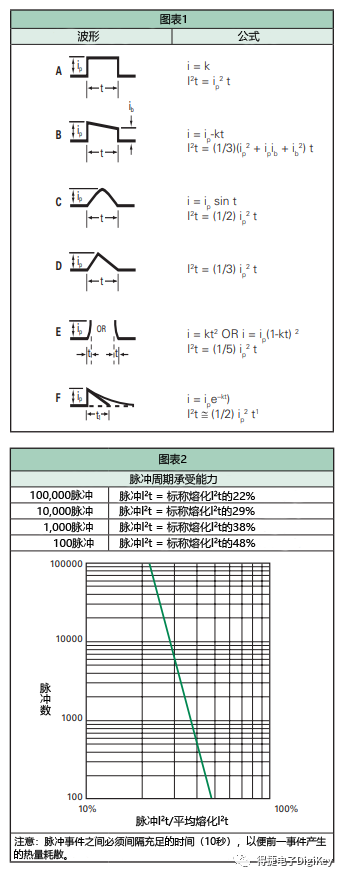 選保險絲，只看額定電流可不行！環(huán)境溫度的影響一定不能忽略~的圖4