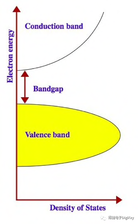 SiC和GaN功率器件为何能够在电子界唱主角？原因在此的图1
