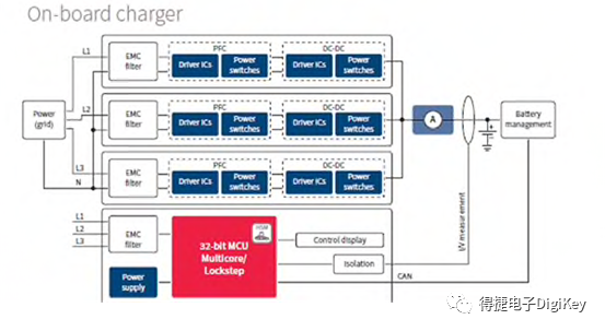 SiC和GaN功率器件为何能够在电子界唱主角？原因在此的图3