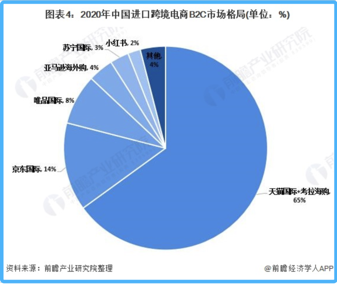 腾讯、字节都在“抢”阿里的这门生意，三大巨头谁能笑到最后？ - 4