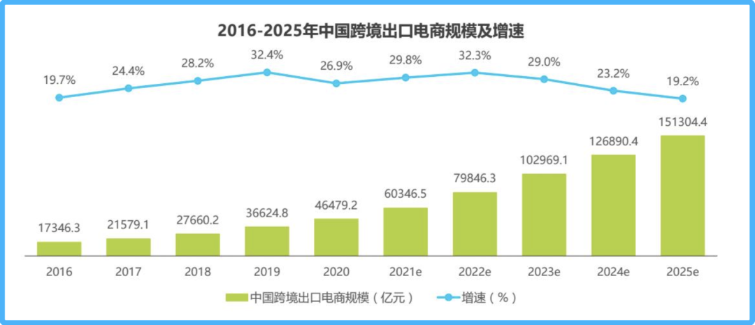腾讯、字节都在“抢”阿里的这门生意，三大巨头谁能笑到最后？ - 2