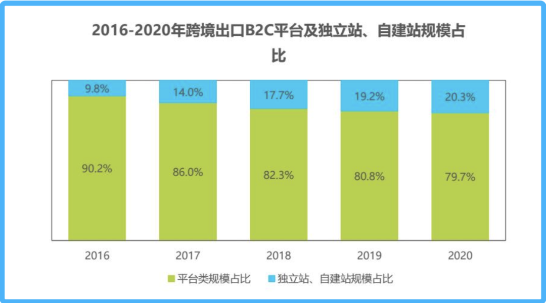 腾讯、字节都在“抢”阿里的这门生意，三大巨头谁能笑到最后？ - 3