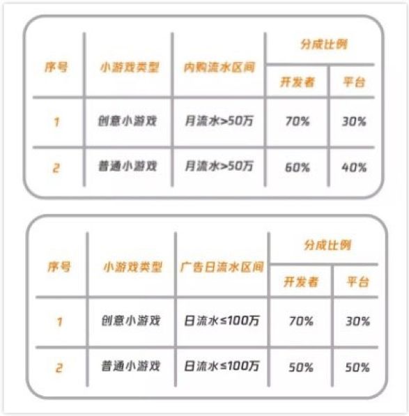 發力社交後，「頭條系」再向騰訊遊戲宣戰 遊戲 第4張