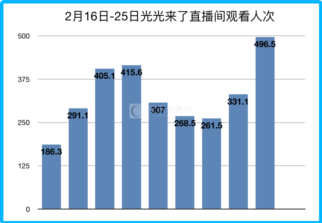 薇娅、雪梨低姿态“复出”：一场老粉入新号的流量迁徙 - 8