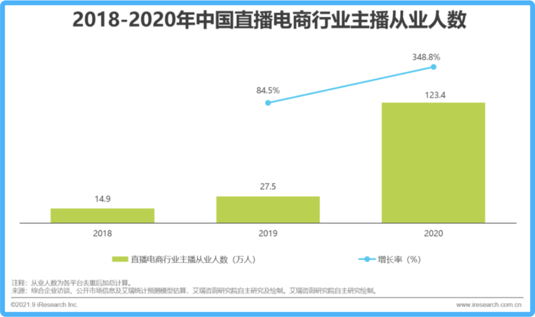 薇娅、雪梨低姿态“复出”：一场老粉入新号的流量迁徙 - 9