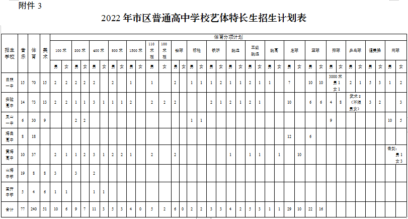 日照中考分数线_日照今年中考分数线_中考分数线日照2021