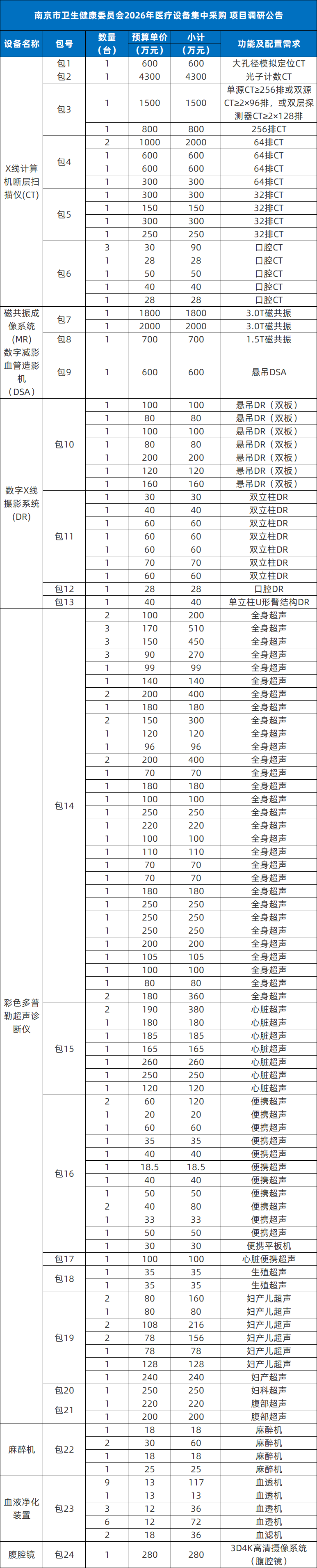 什么医疗器械集中采购2026年大型医疗设备集采，来了！_https://www.jmylbn.com_新闻资讯_第4张