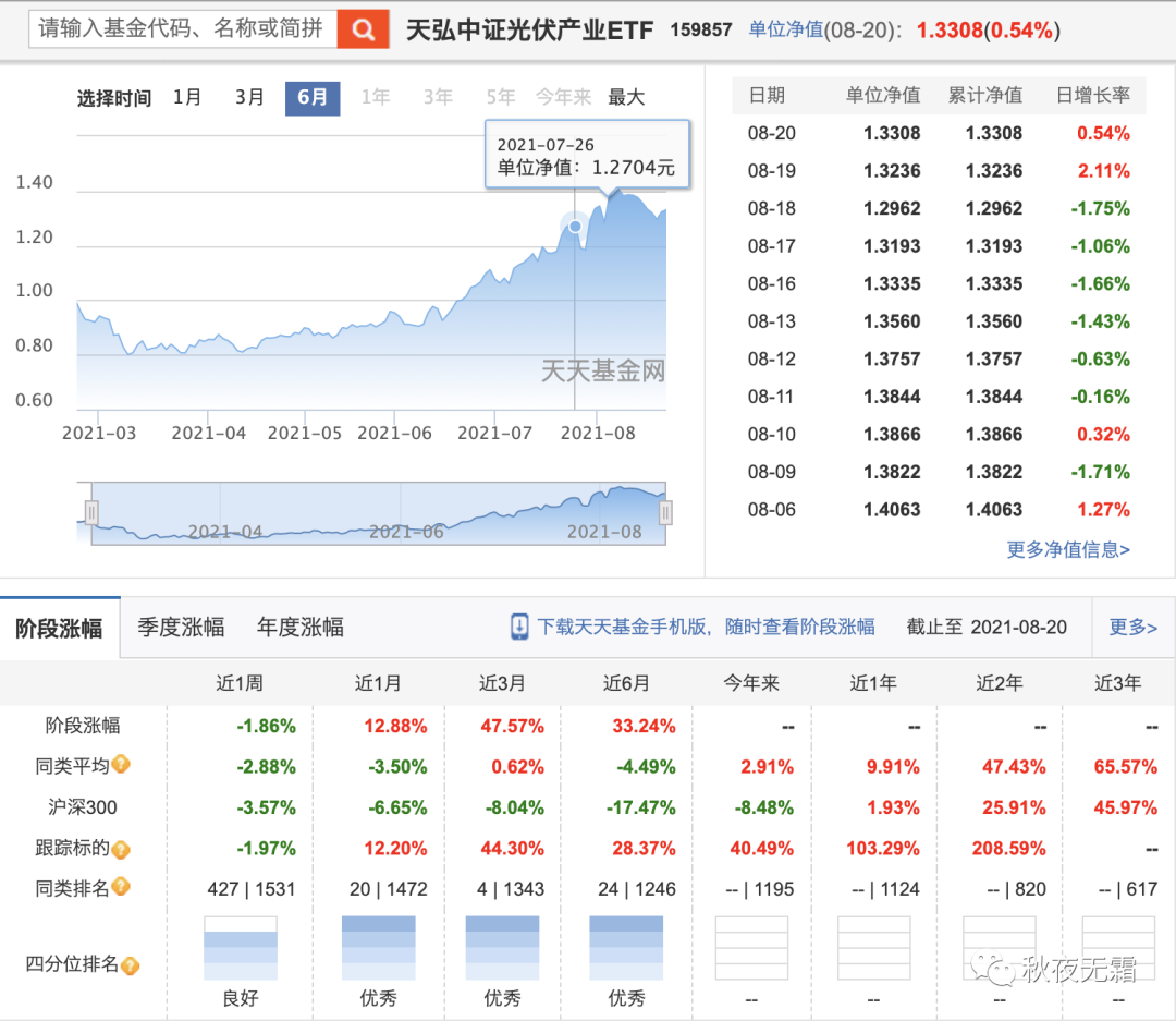 光伏etf Sz 我的成长之路 全网搜