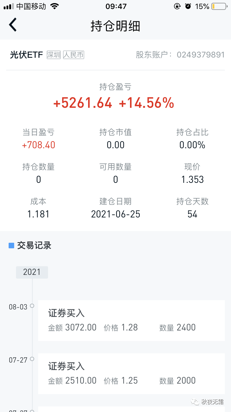 光伏etf Sz 我的成长之路 全网搜