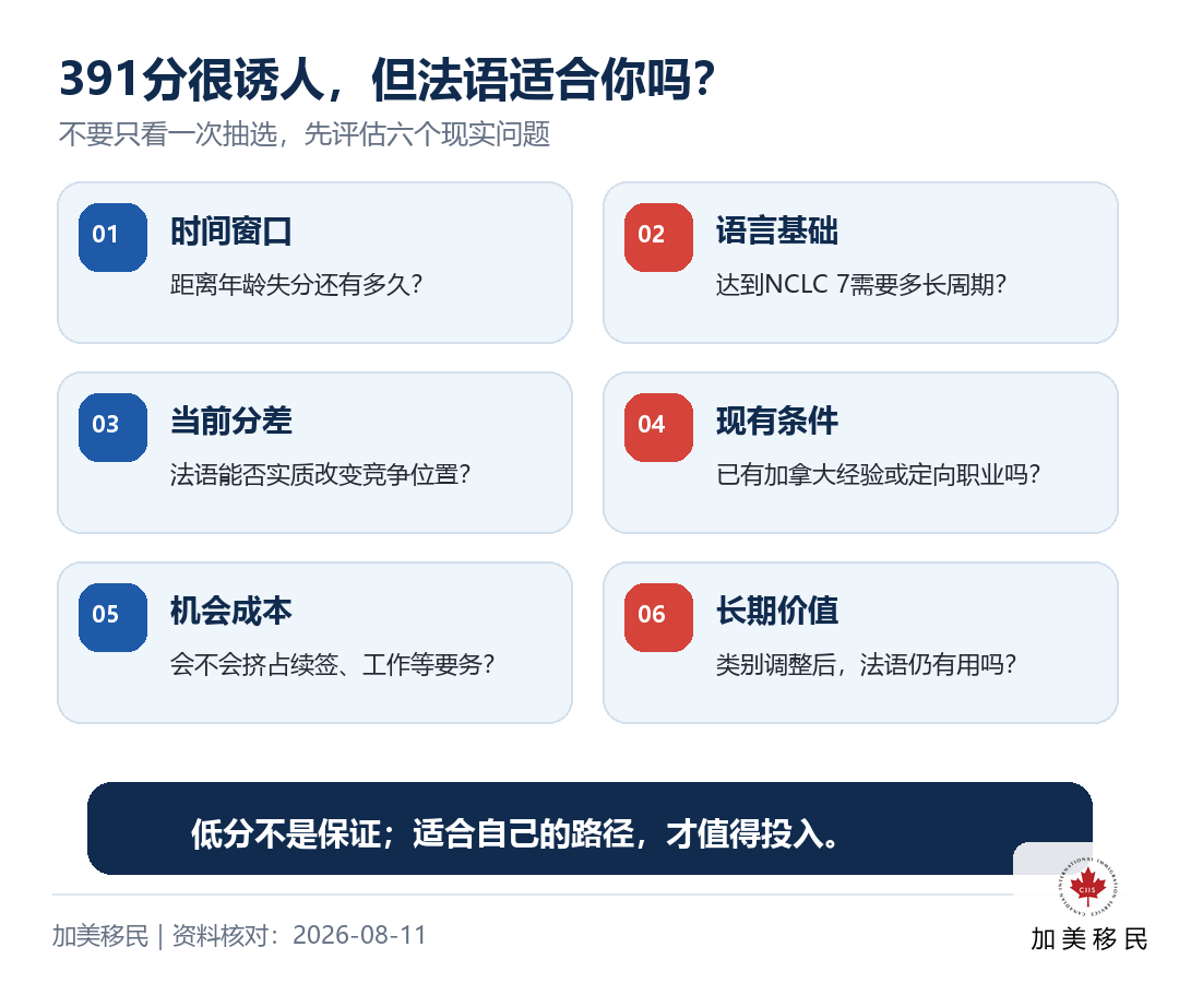 是否值得把法语纳入移民规划