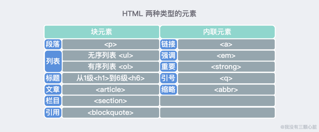 HTML/ CSS 入门