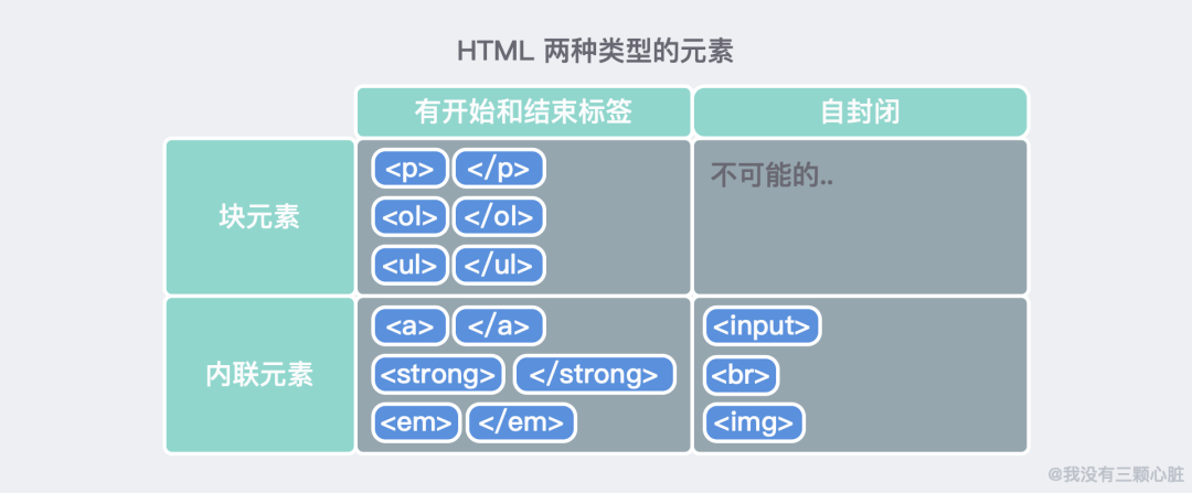 HTML/ CSS 入门