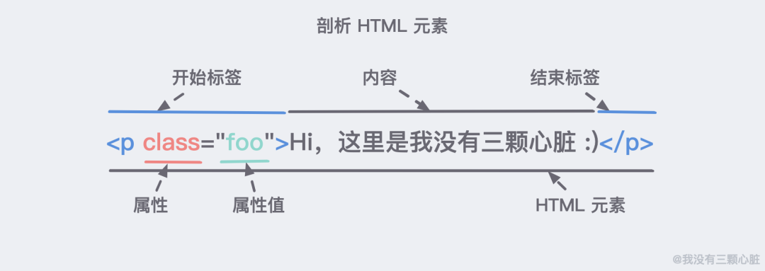 HTML/ CSS 入门