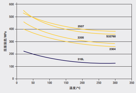 雙相不銹鋼的特點(diǎn)、分類及發(fā)展