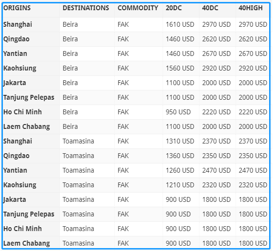 公司是船 我在船上读后感_纤夫拉船什么公司_msk船公司