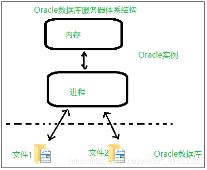 cmd oracle 登录_cmd连接oracle数据库_oracle cmd 登录