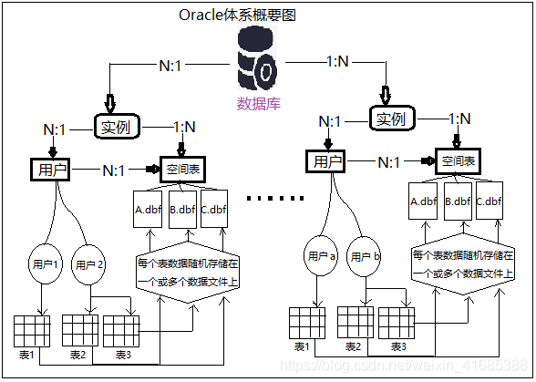 cmd oracle 登录_cmd连接oracle数据库_oracle cmd 登录