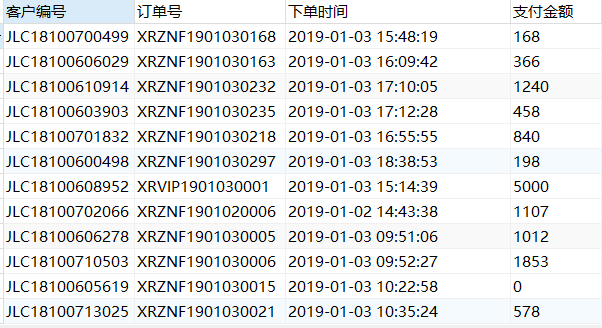 实操|用数据库中的订单明细表来判断多久没来的客户进入沉睡期和流失