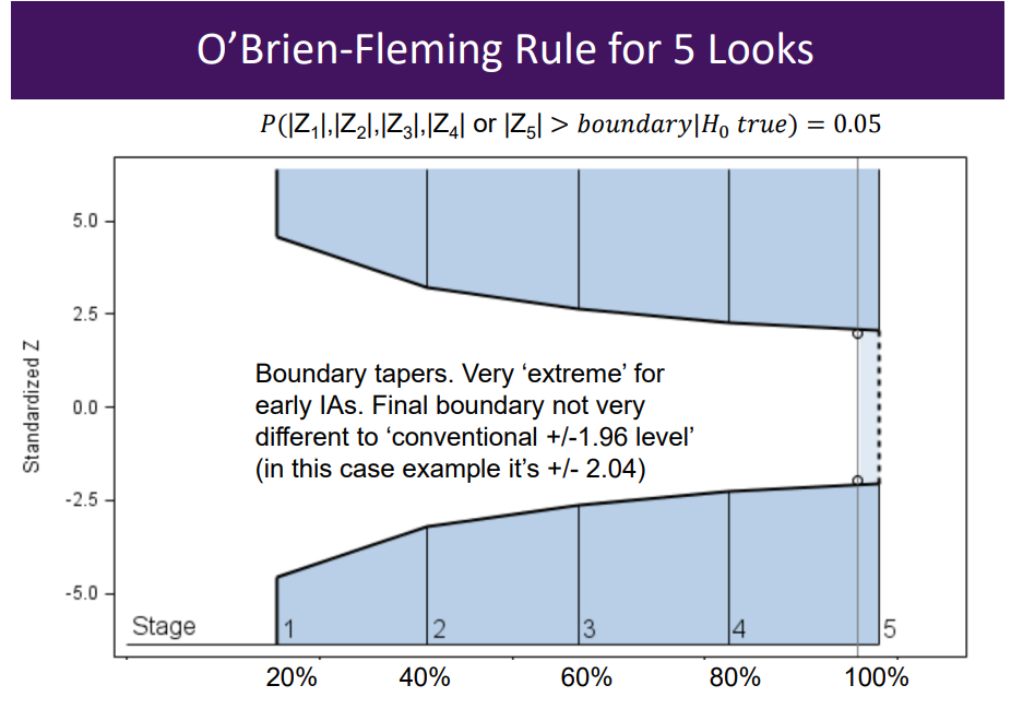 Biotech Brain: 深度解析：康方依沃西OS中期HR阈值究竟有多少？