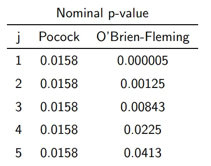 Biotech Brain: 深度解析：康方依沃西OS中期HR阈值究竟有多少？