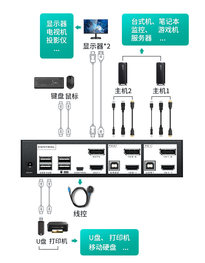 图片关键词