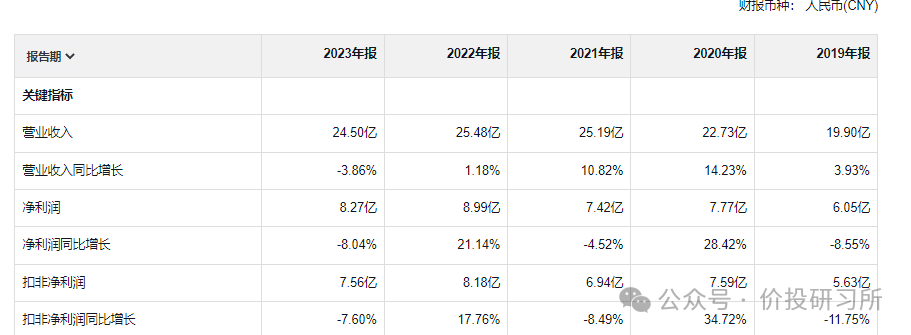 2024年04月18日 涪陵榨菜股票