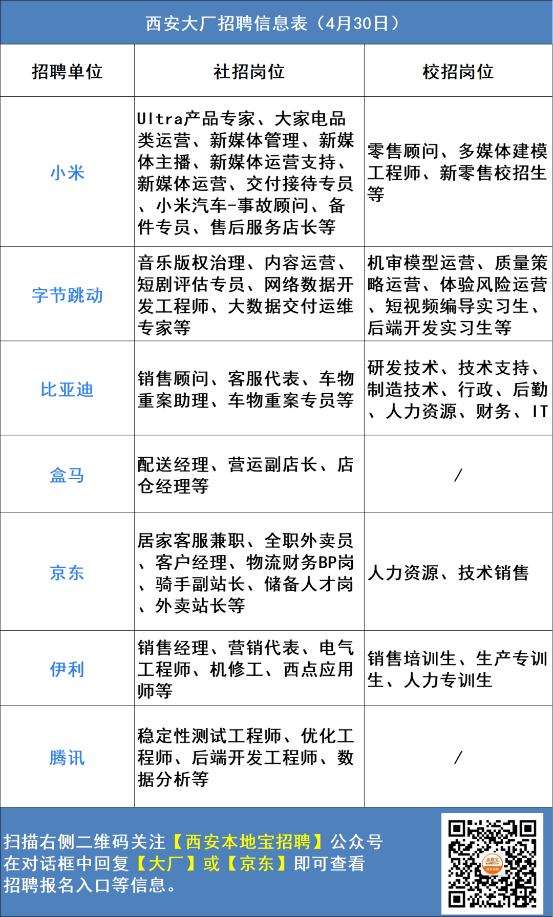 西安兼职找工作找兼职须知