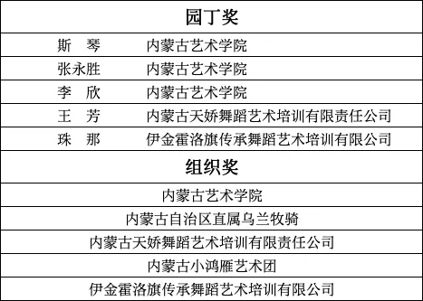 内蒙古舞蹈家协会 | 2024，舞蹈记忆 第10张