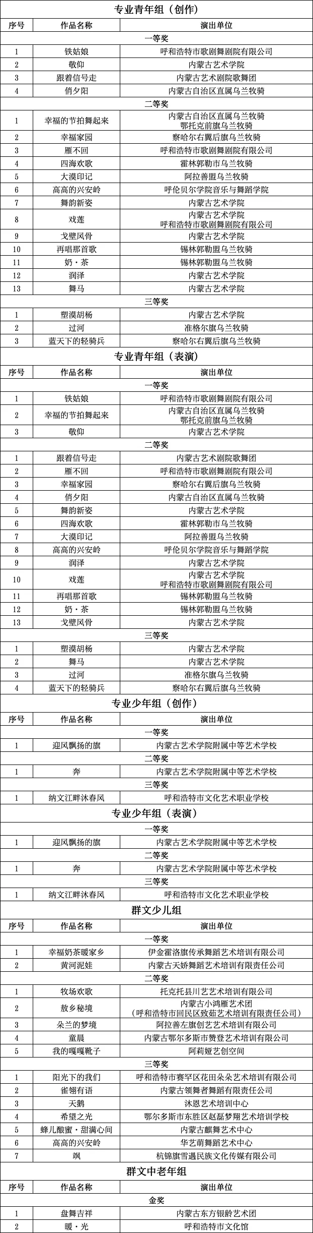 内蒙古舞蹈家协会 | 2024，舞蹈记忆 第9张