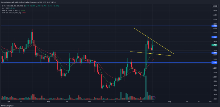 这四个山寨币将很快迎来爆发！重点关注！