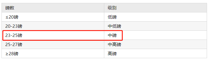 羽毛球网架标准多高_羽毛球网架标准高多少米_羽毛球网架标准高度和宽度