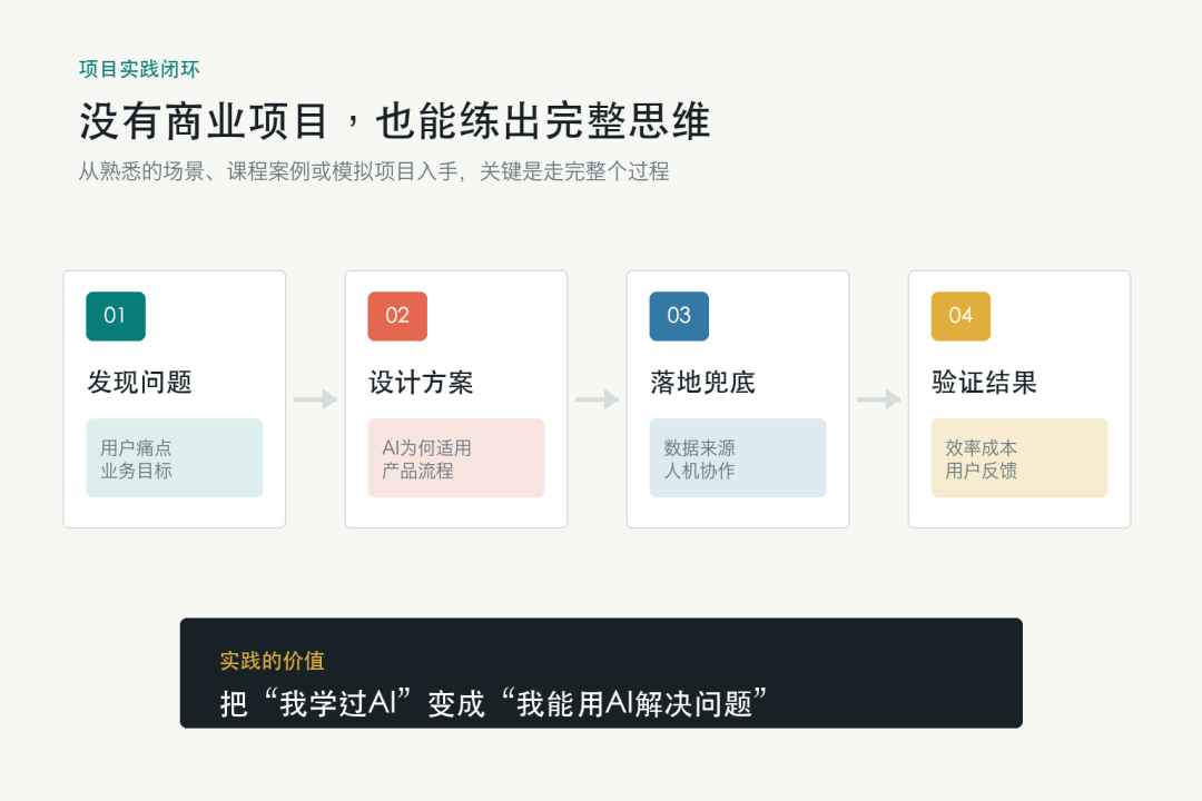 03-项目实践闭环.png