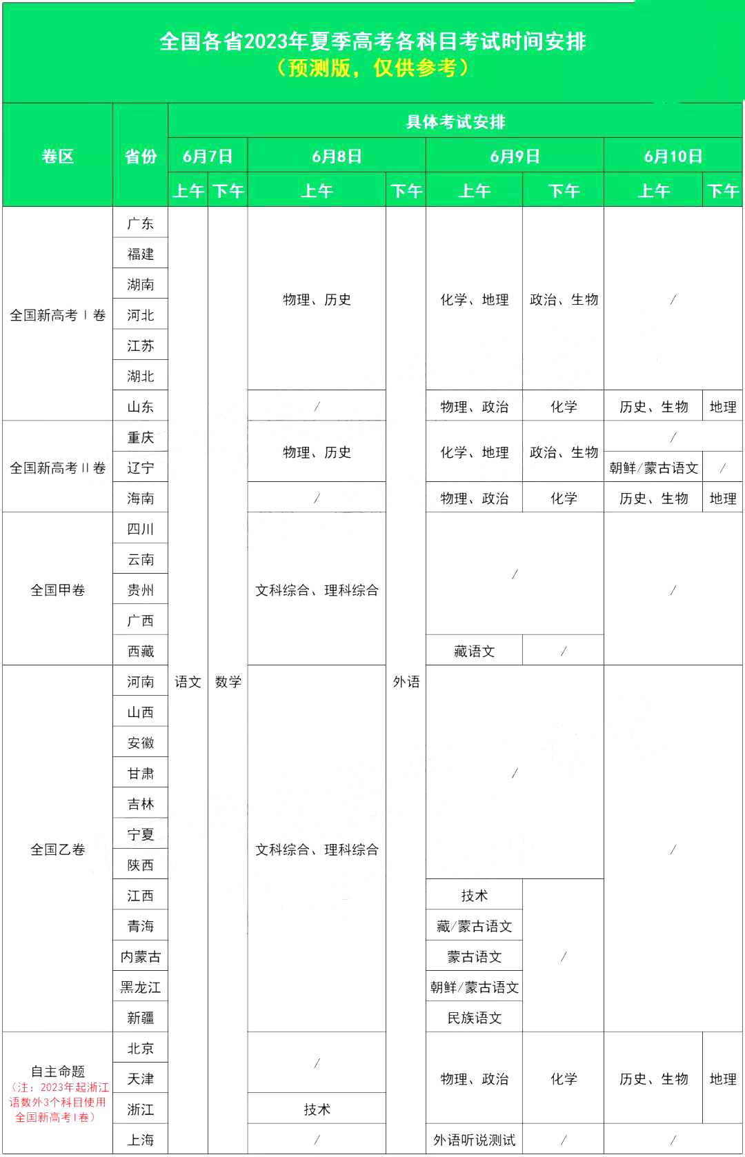 2015山東高考人數統計_2023山東高考人數統計_2016年山東高考人數統計