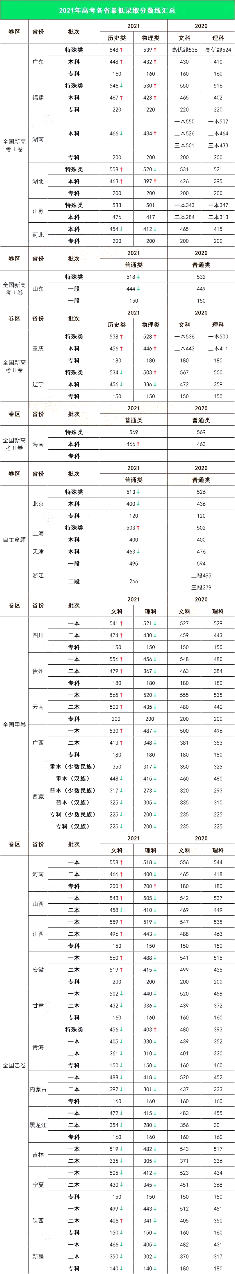 2015山东高考人数统计_2023山东高考人数统计_2016年山东高考人数统计