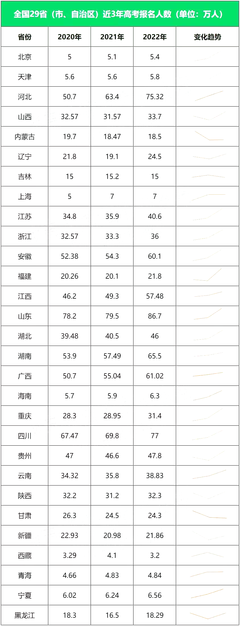 2015山東高考人數統計_2016年山東高考人數統計_2023山東高考人數統計