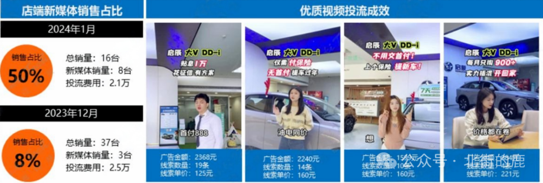 抖音短視頻矩陣號