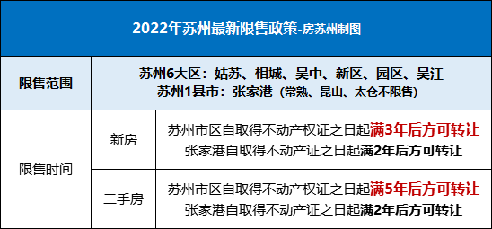 蘇州二手房價2021最新房價小戶型 - 實驗室設備網