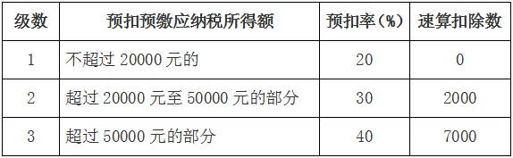 上海起跑线创业孵化股份有限公司