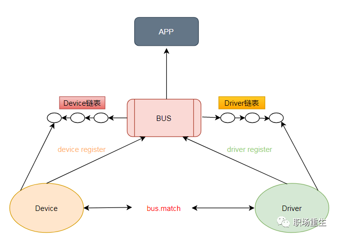 java递归实例_java经典实例 第二版_递归算法经典实例 java