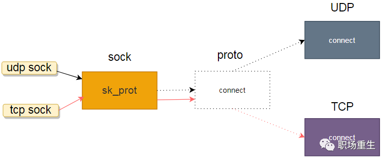 java递归实例_递归算法经典实例 java_java经典实例 第二版