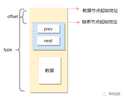 java递归实例_递归算法经典实例 java_java经典实例 第二版